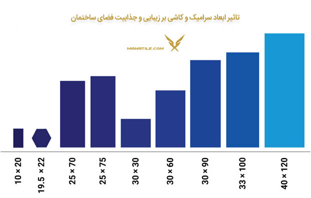 ابعاد استاندارد کاشی از نظر طول، عرض و ضخامت